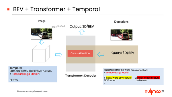 从数据闭环到BEV + Transformer，谈谈自动驾驶行泊一体的感知能力 - 知乎