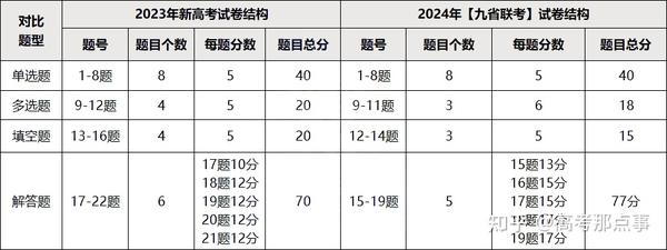 2024年什么命_2024年高考_2024高考河南一本分?jǐn)?shù)線