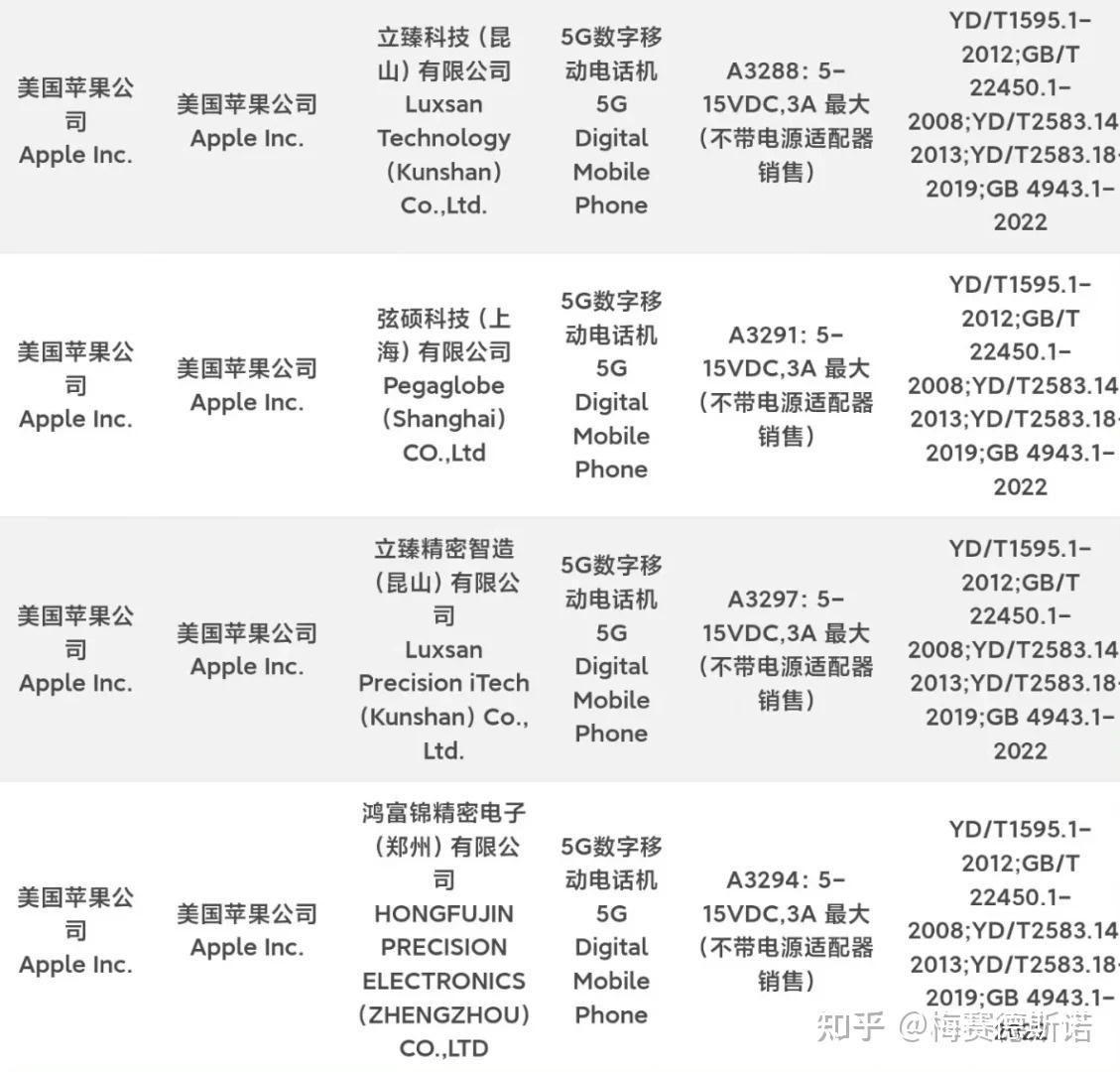 如何看待 iPhone16 全系支持 45W 快速充电，但未在发布会及官网提及?