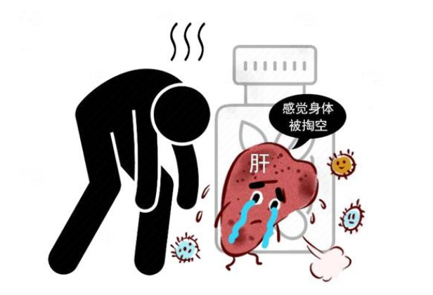 肝不好的人身体有哪些表现？ - 知乎