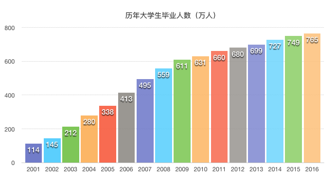 中国人口拐点在哪年_我是谁我在哪图片