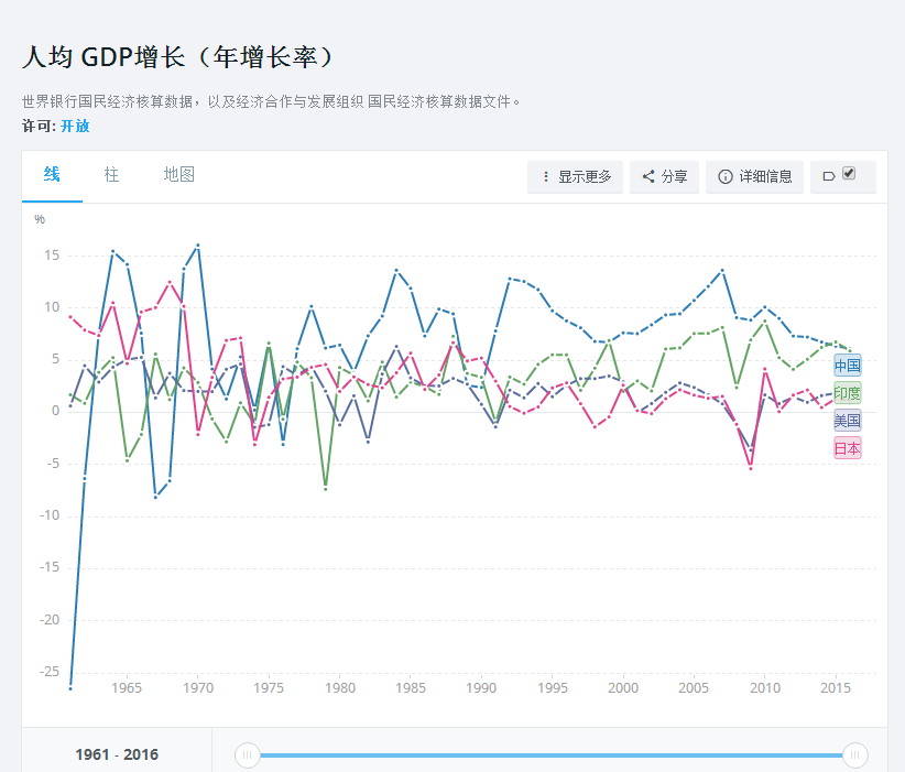 印度经济2020年gdp增长率_2021年2月国际国内经济形势分析报告