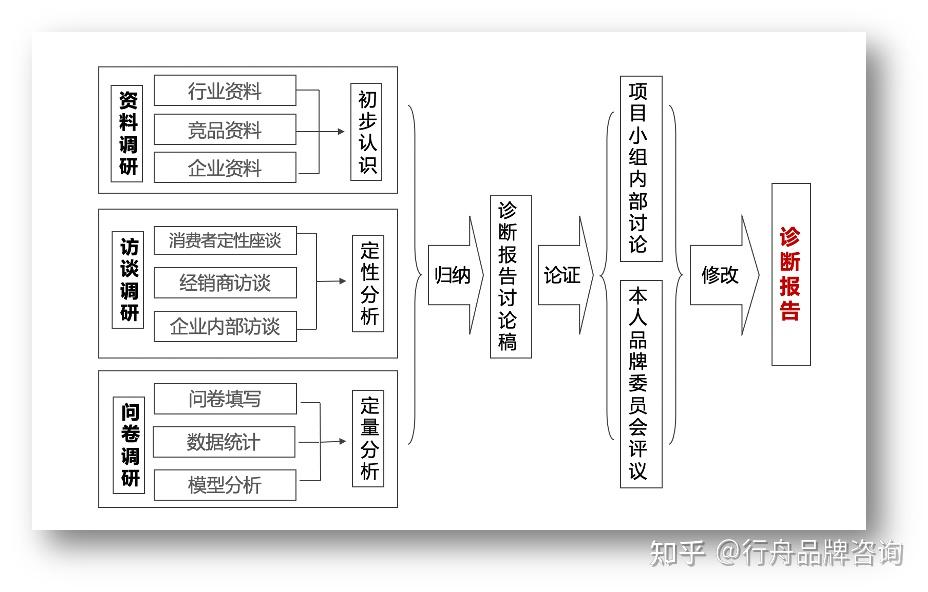 服务新消费行业品牌克明面业的5大思考与建议(上) 