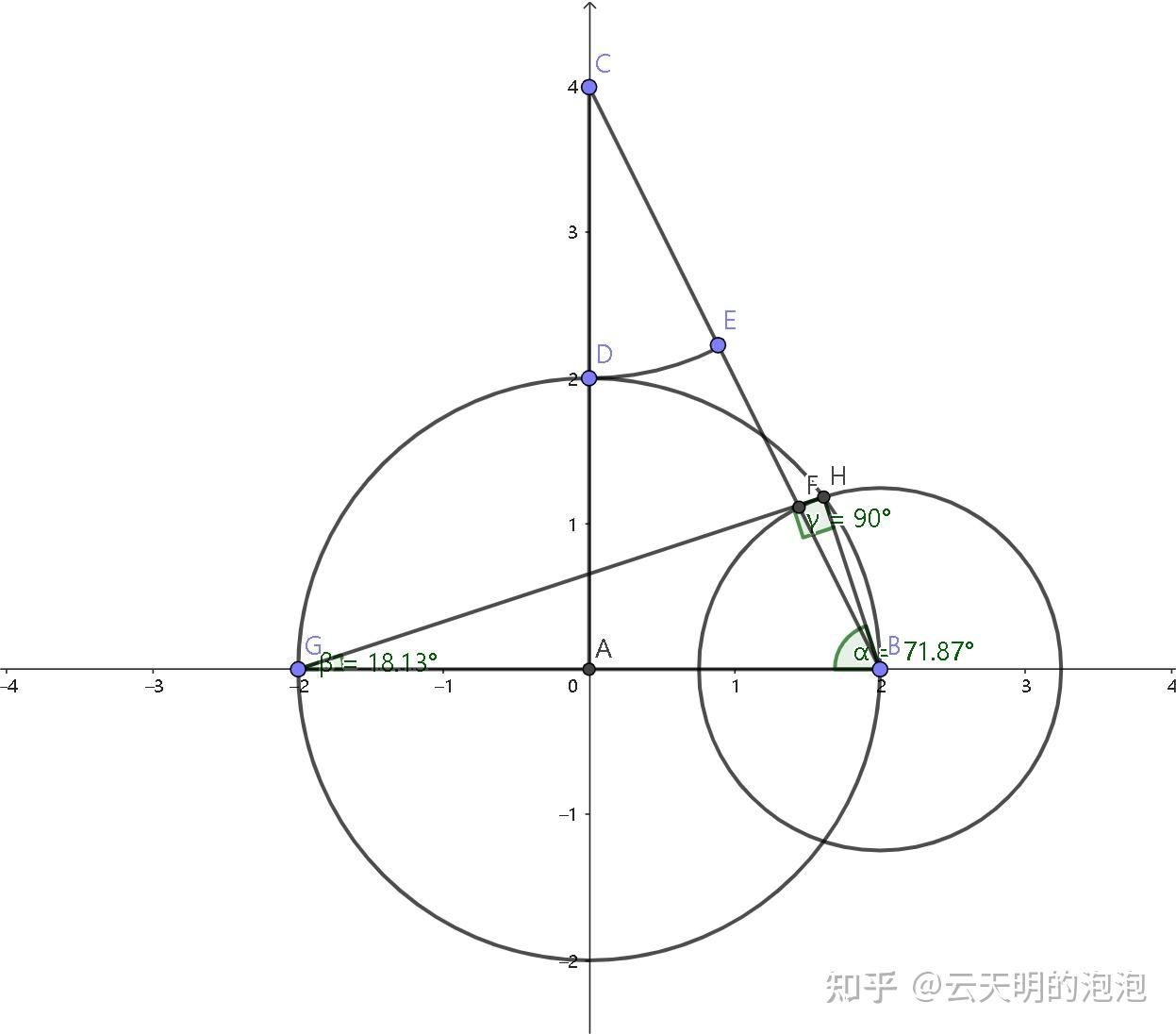 数学 卡尔·高斯(carl gause) 尺规作图60 群论 正十七边形 高斯