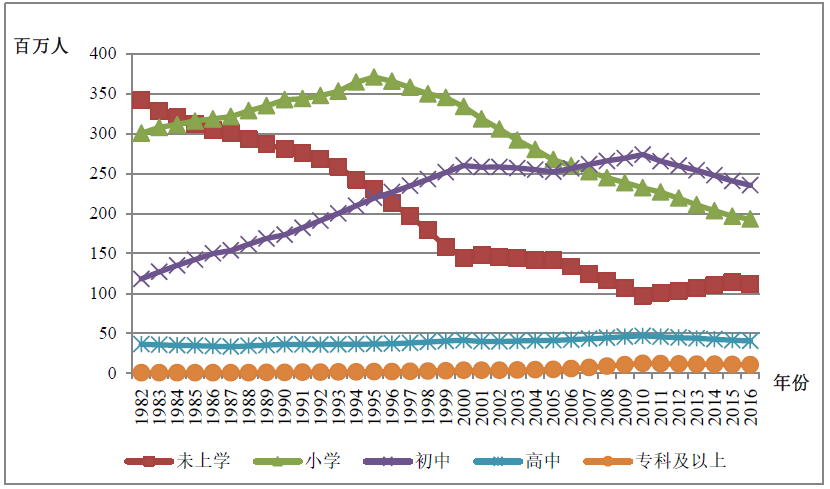 gdp中国什么时候超过美国(2)