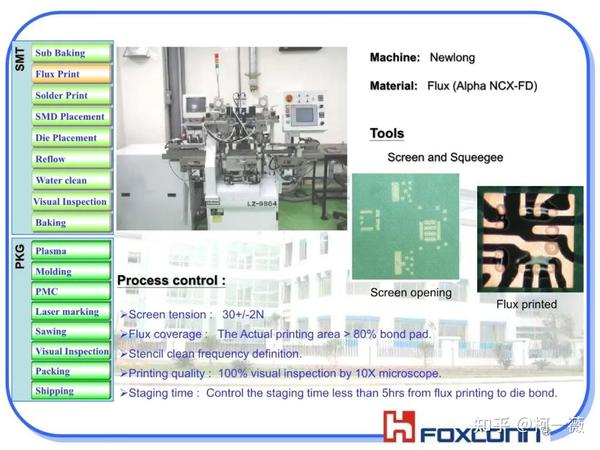 一文了解倒装芯片(Flip Chip)技术(附2份PPT+2份设备资料) - 知乎