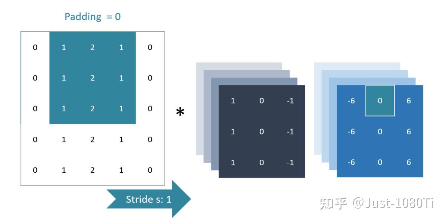 1乘1的卷积核到底有什么用? - 知乎