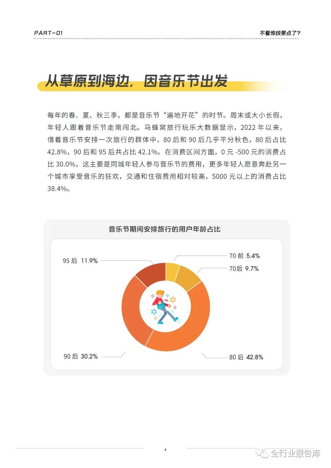 当代年轻人旅行图鉴 - 知乎