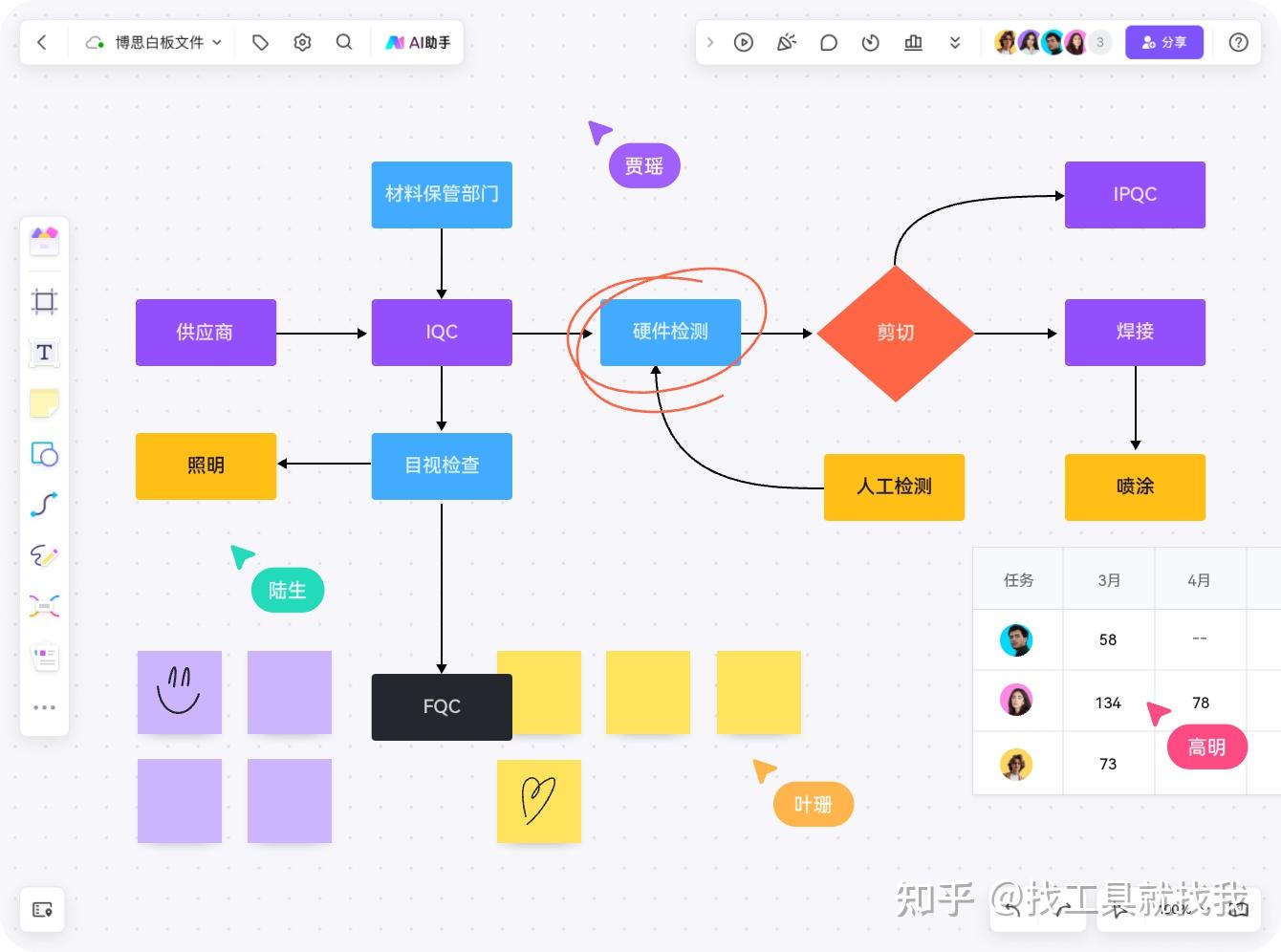 8款好用到爆的数据流图工具，让你工作更省心！ - 知乎