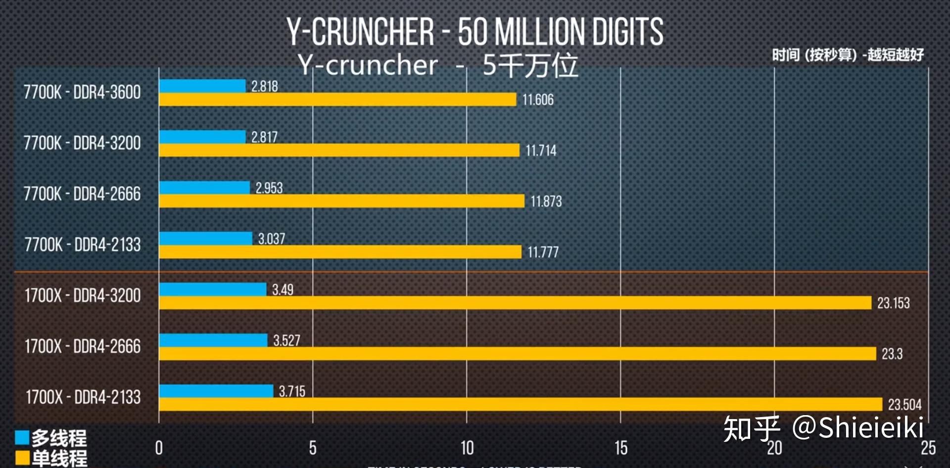 高频内存与主板内存频率和cpu内存频率之间的关系