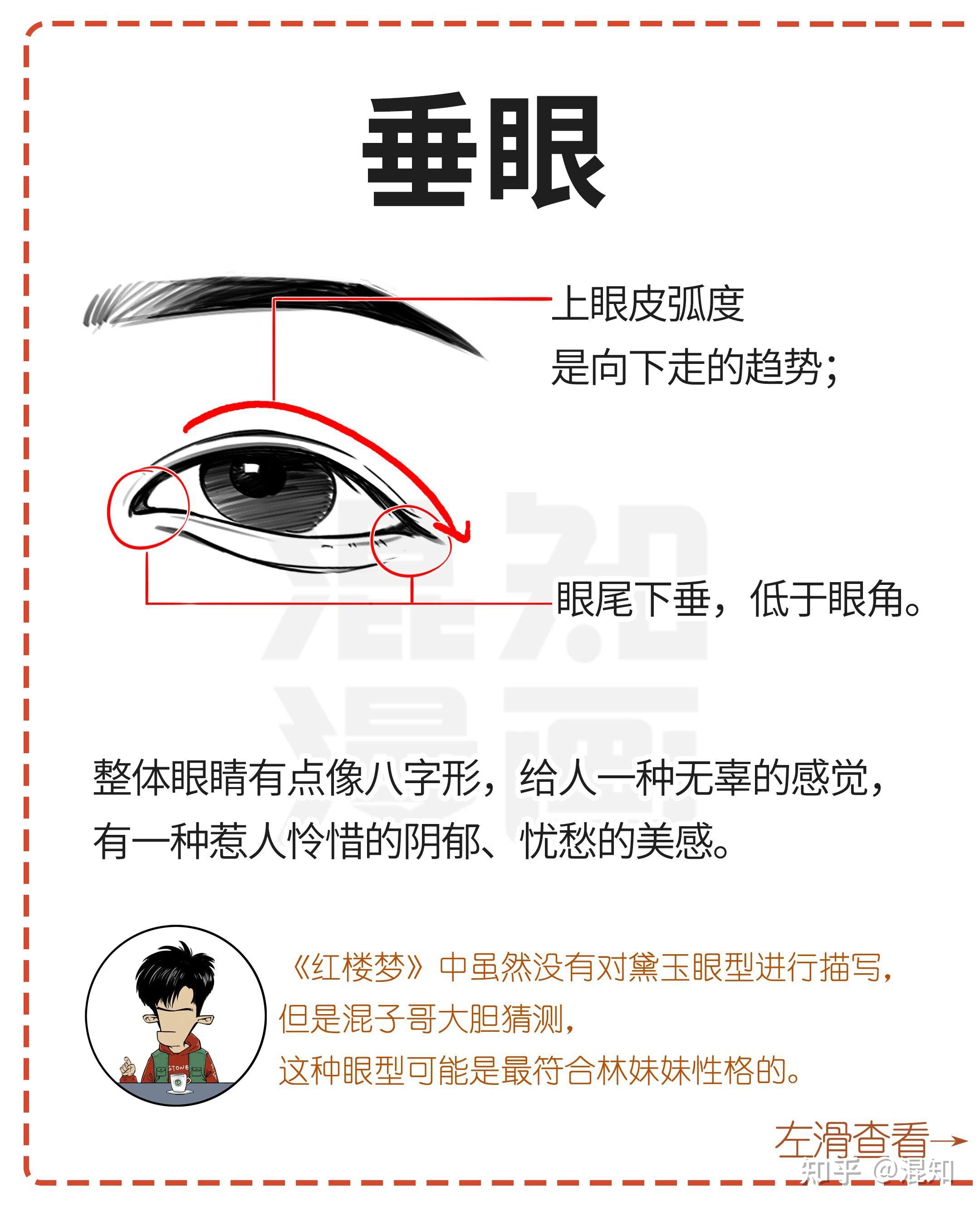 丹凤眼、桃花眼、杏仁眼…30秒自测眼型 - 知乎