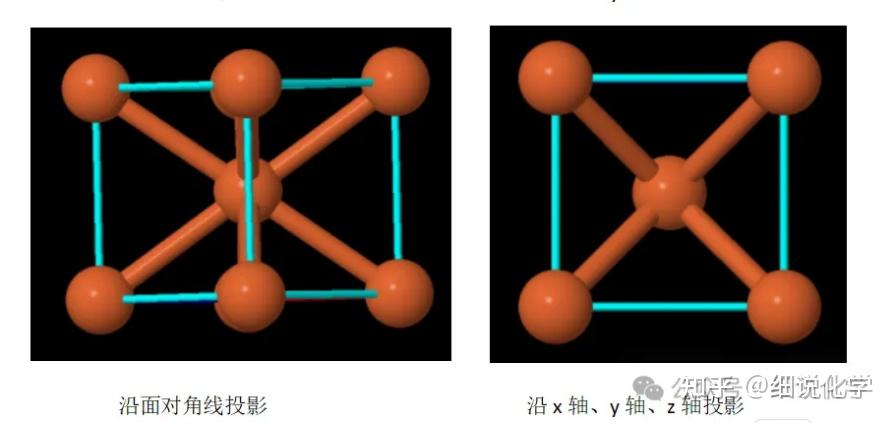 晶胞投影演示分析 - 知乎