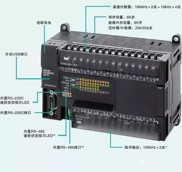 确定输入输出需求 (确定输入输出与事件的关系)