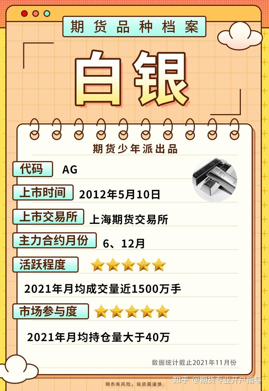 白银期货篇｜品种手册交易必看- 知乎