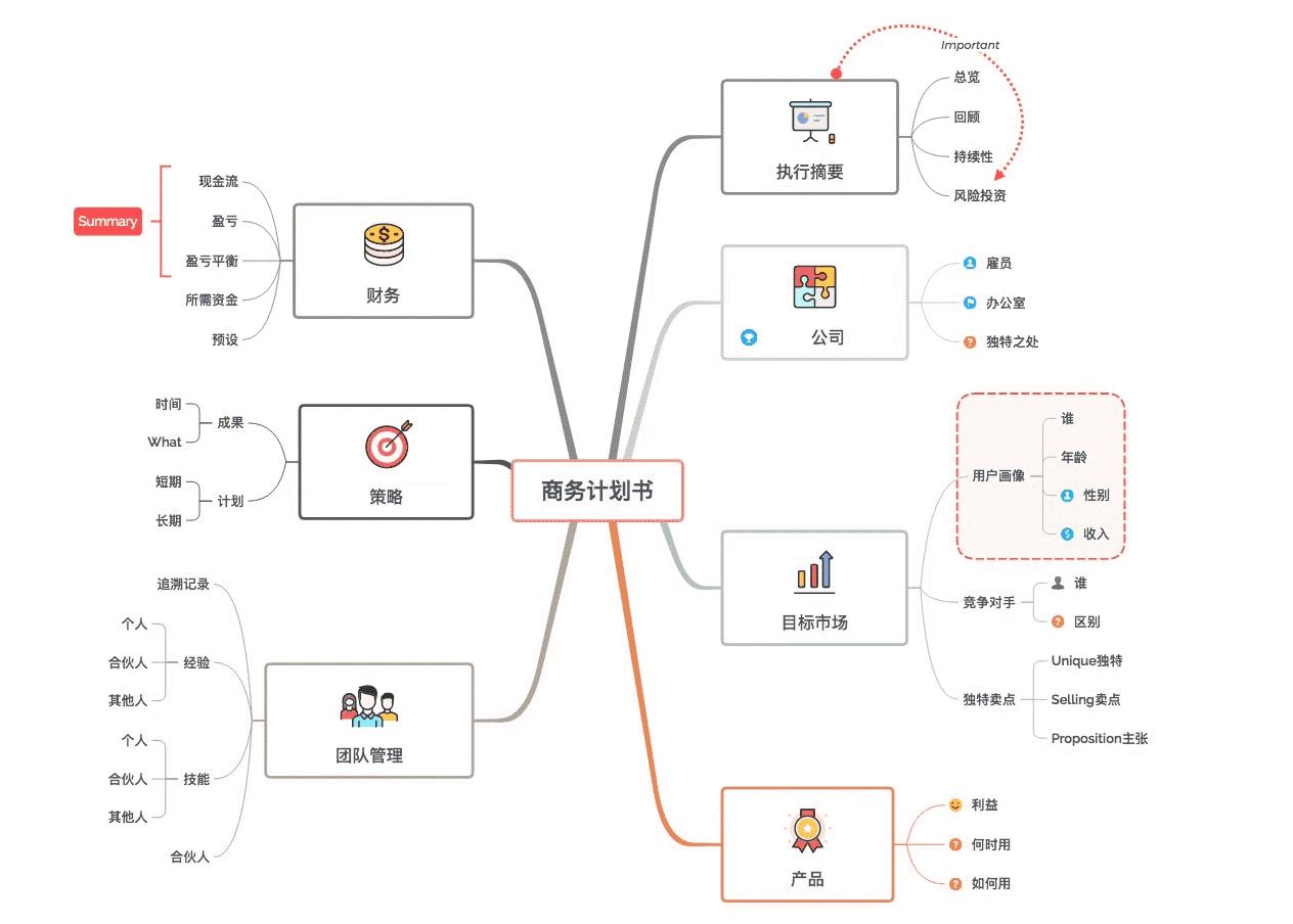 XMind 教程 | 手残党也能轻松 get 的绘图秘诀