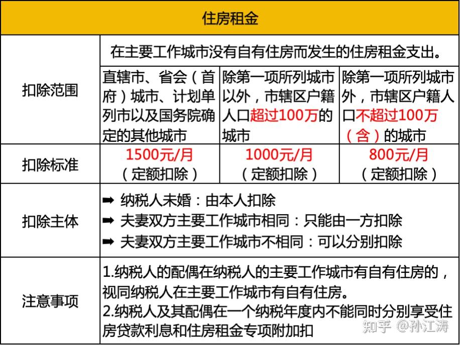 个税汇算别踩坑!房贷和租房扣除二选一实战指南 - 知乎