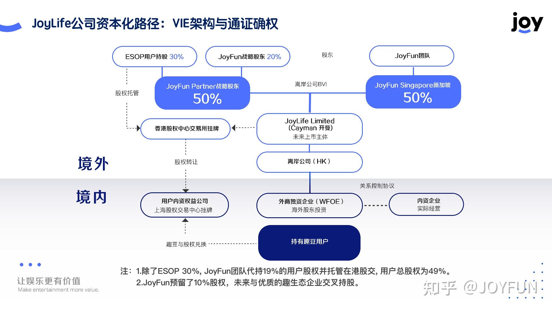 走向世界新手动力你从未见过的挖矿环境joyfun所有股东