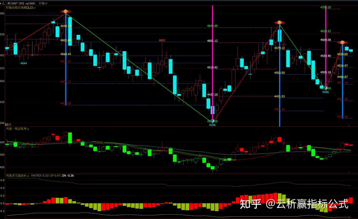 文华财经boll macd多空波段买卖点主图指标公式源码