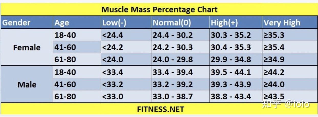 请问女生的标准肌肉含量范围是多少? - 知乎