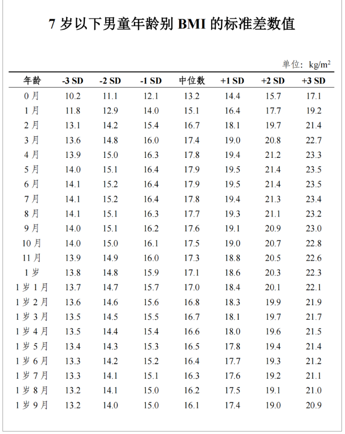 如何通过体质指数判断肥胖症?最新标准是什么呢? - 知乎
