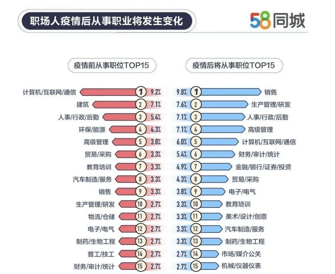 2020年邹姓人口_2020年人口普查统计图(3)