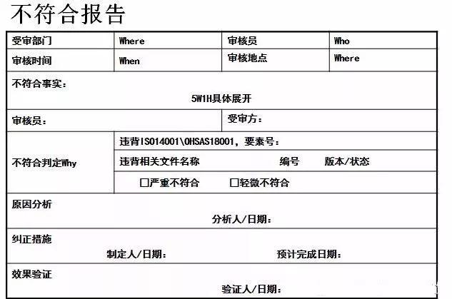 体系内审和不符合项怎么整改?来看这里 - 知乎