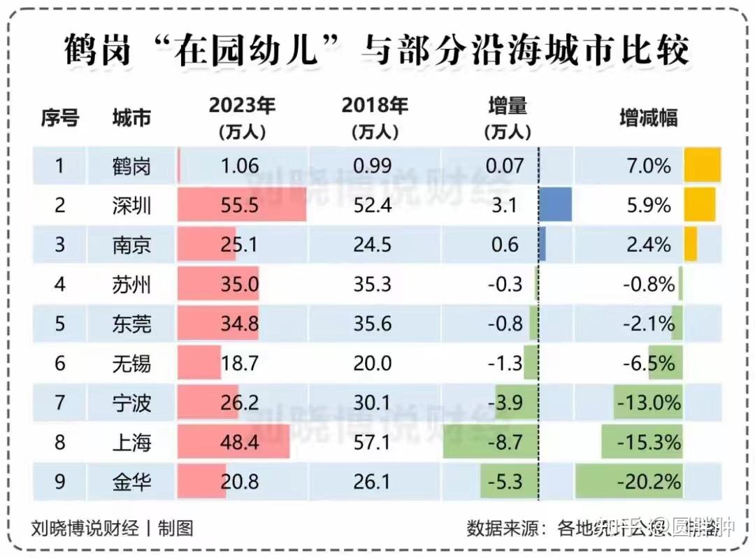 深圳的人口最终会剩下多少？