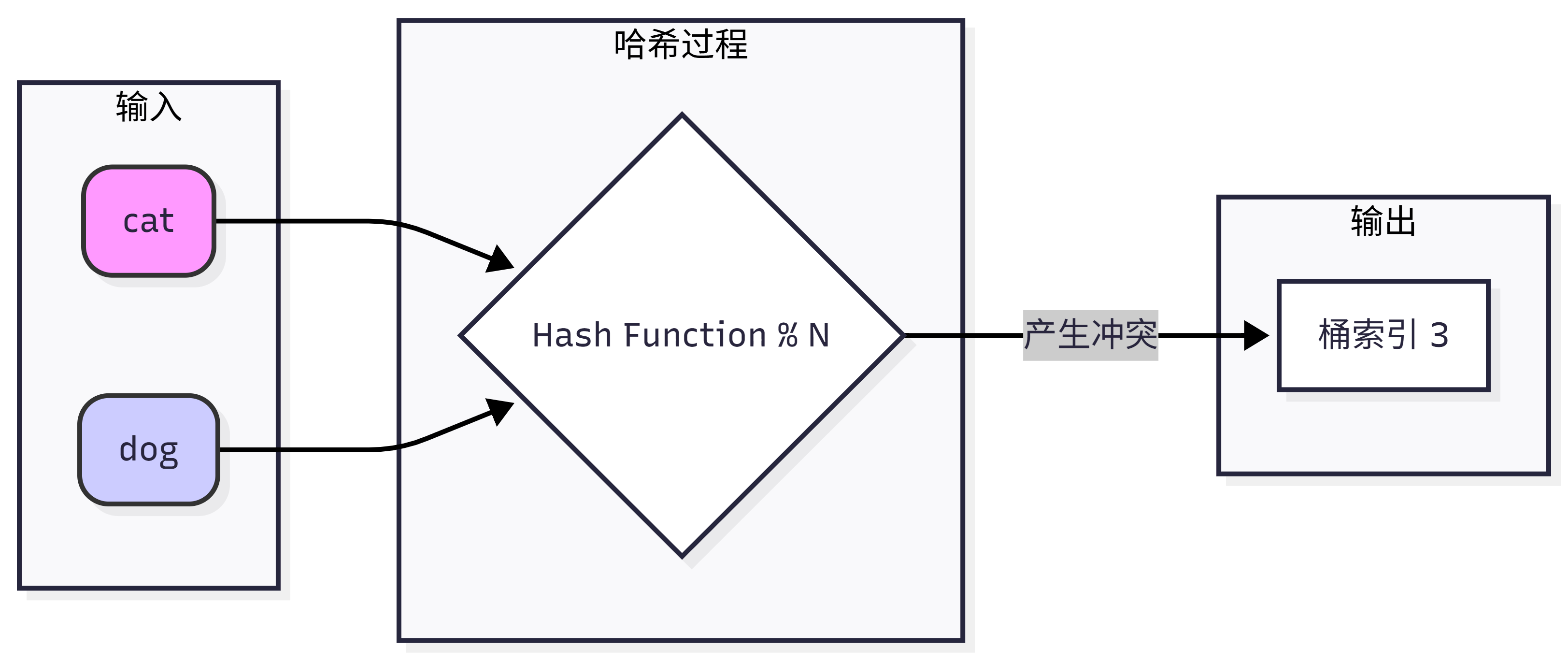 【050-STL篇】C++ 无序关联容器unordered_map 和 unordered_set 详解 - 知乎