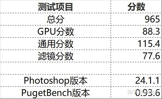 常规升级华硕无畏pro152024评测