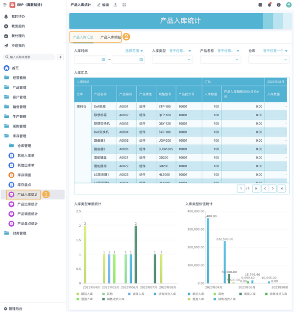 erp系统的_系统erp系统_系统erp软件