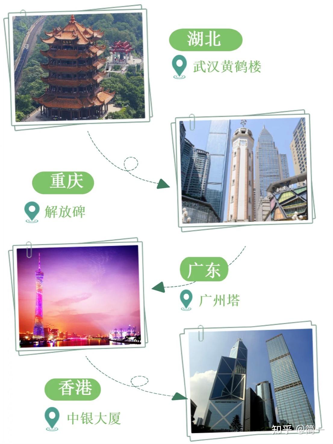 各省市地标性建筑¹ - 知乎