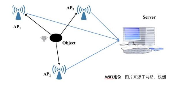 几种智能机器人室内定位方法对比 - 知乎