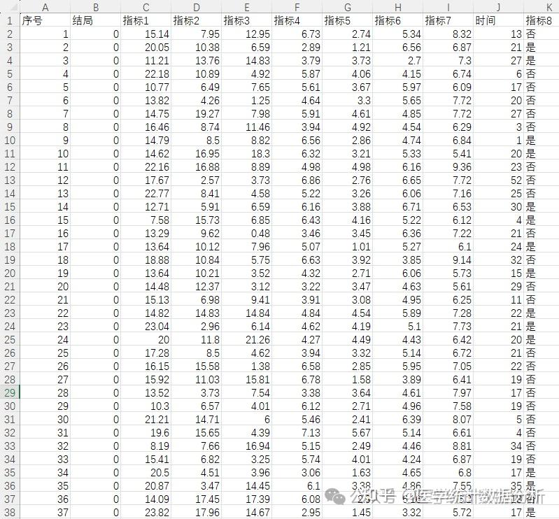  python r naive bayes model 