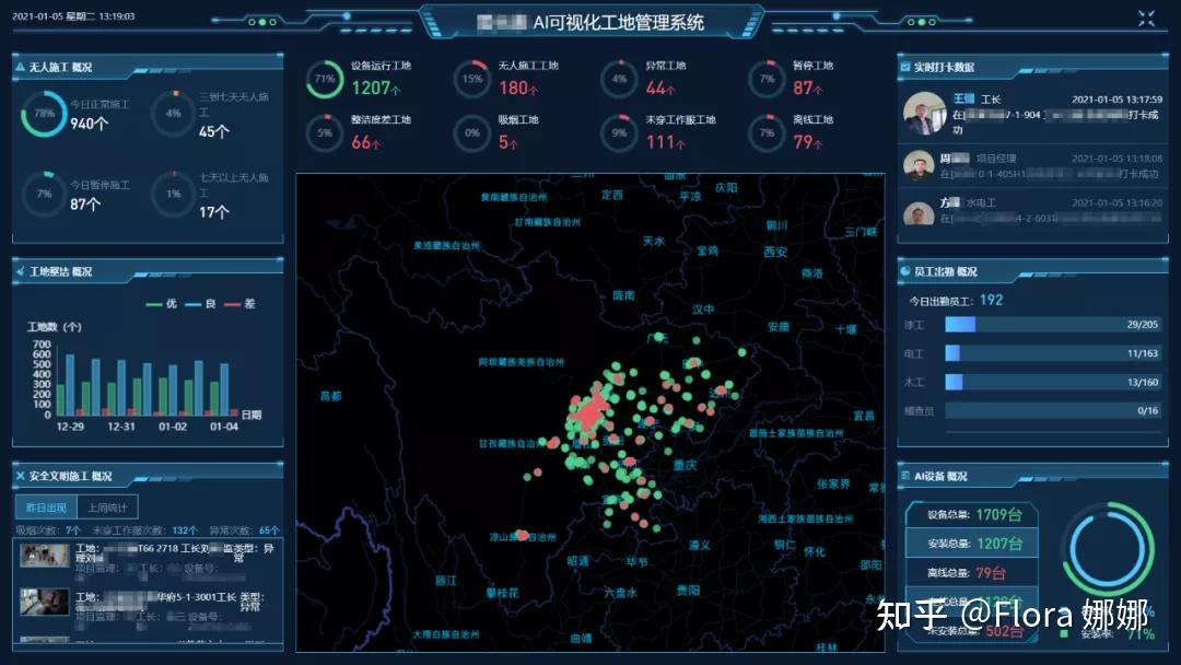 装修云监工系统，4G工地监控，怎么样？ - 知乎