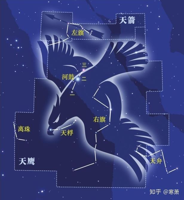 中国古代星官（十二） - 知乎