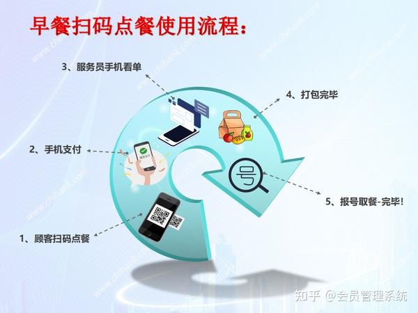 中山饭店微信扫码点餐系统从餐厅经营成本上省钱