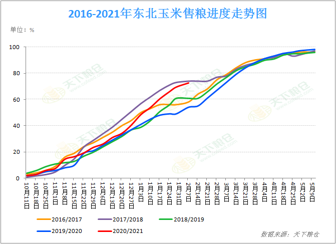 玉米期货市场迎牛年开门红玉米周报210221