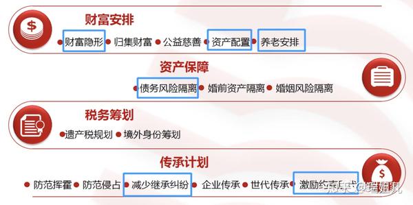 现代家庭投资密码：如何构建理想资产组合