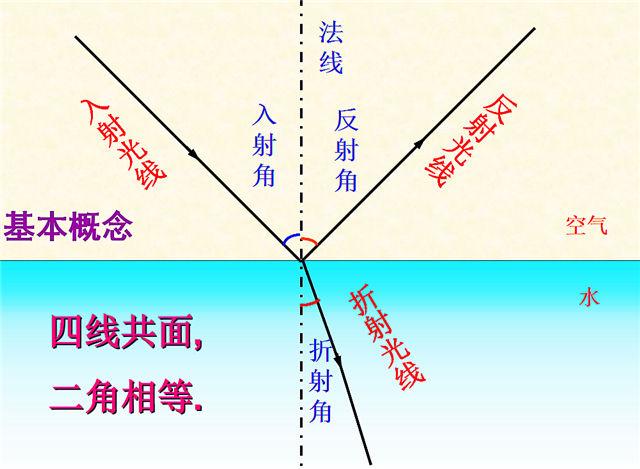 一个永不过时的初中物理光学图 检验历届初中生的试金石 知乎