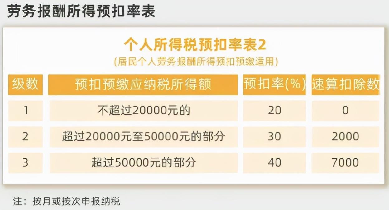 一,需要缴纳个人所得税的9种情况二,个人所得税税率及计算方法1,综合