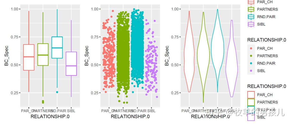 跟着Nature学作图:R语言ggplot2箱线图、小提琴图、抖动散点图 - 知乎