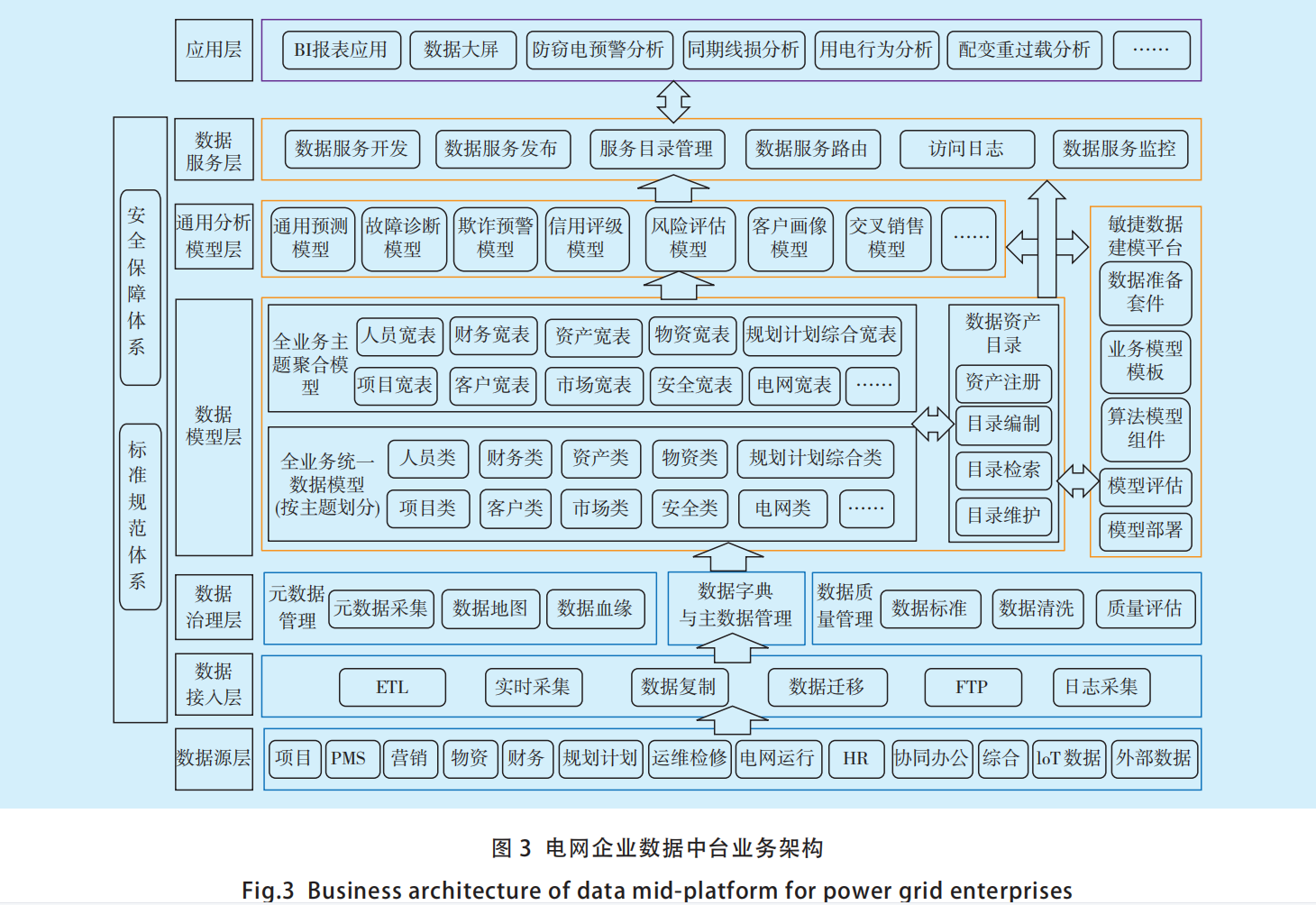 数据中台架构 - 知乎