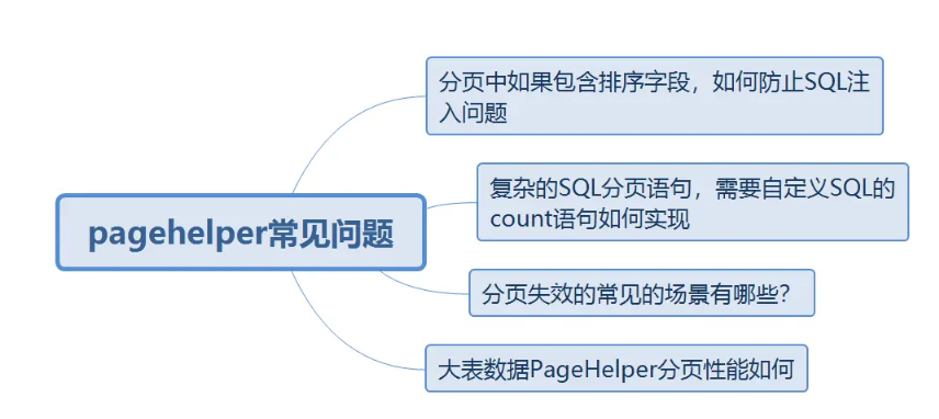 Spring Boot 集成PageHelper你用对了吗 - 知乎