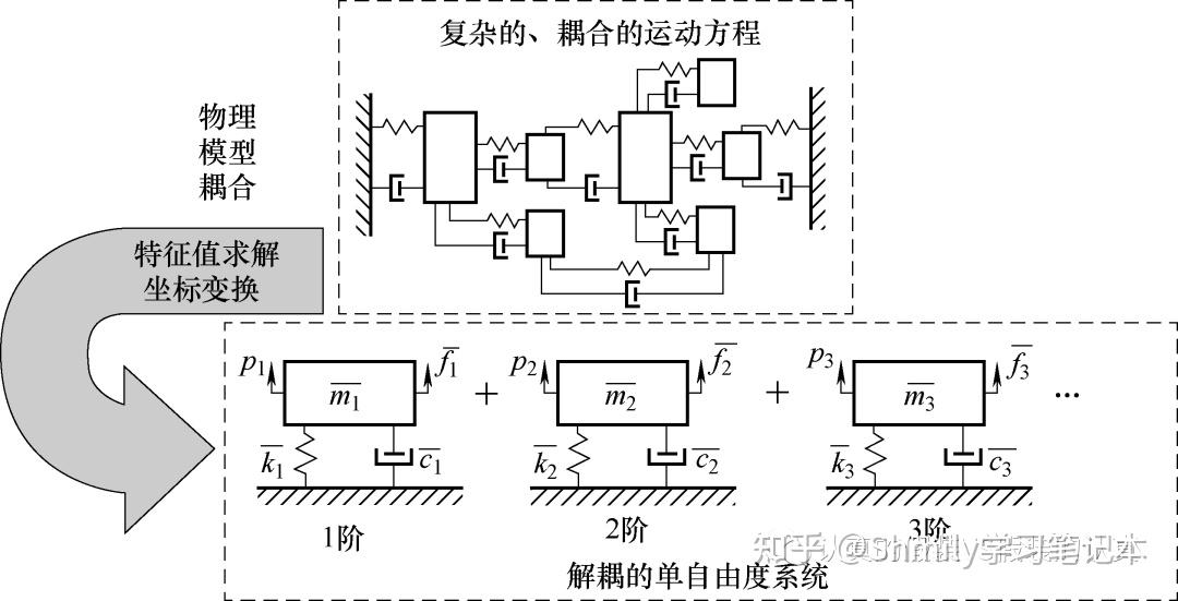 磁阻尼原理_磁阻尼是什么 磁阻尼原理_磁阻尼是什么（磁阻尼的原理是什么） 网络资讯