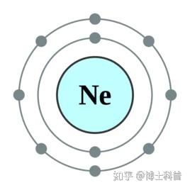 元素周期表系列：第10号元素——氖元素 - 知乎
