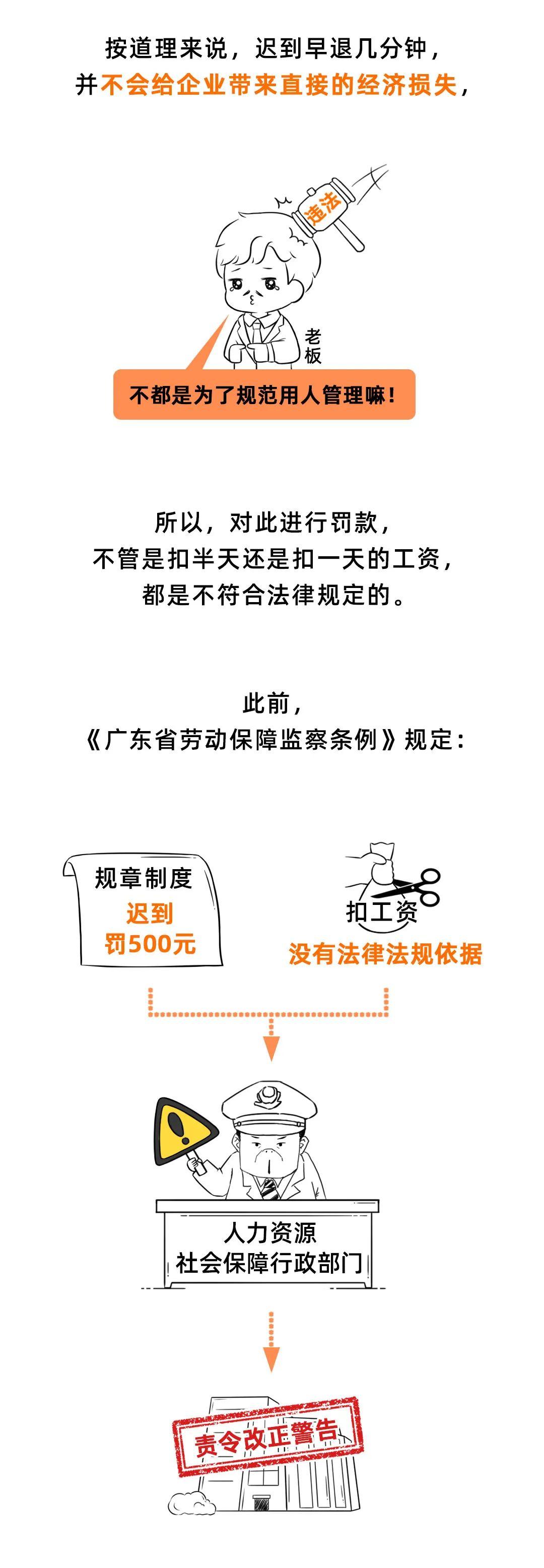 迟到扣工资,违法!2023年起,这些扣工资的行为都是违法的! - 知乎