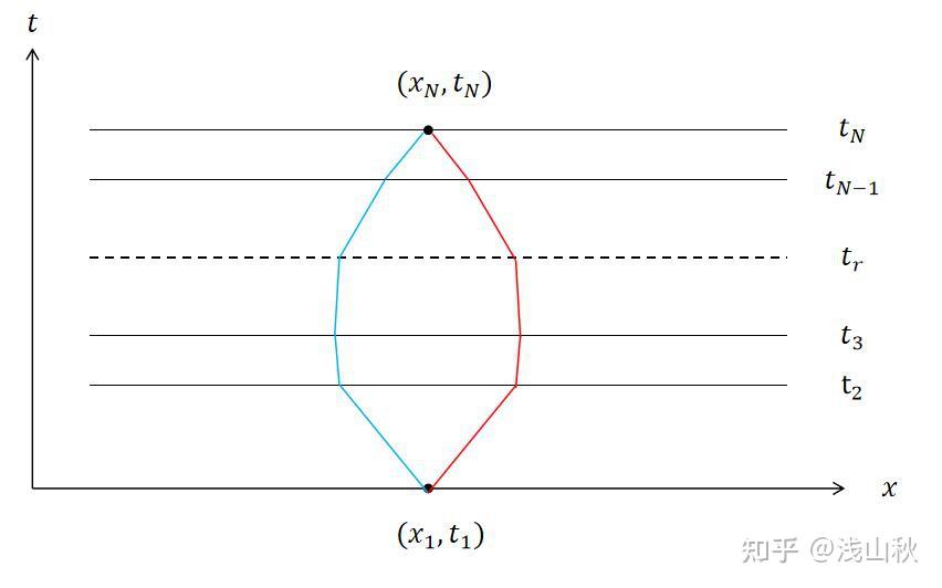 量子力学 | 位势的规范变换与A-B效应 - 知乎