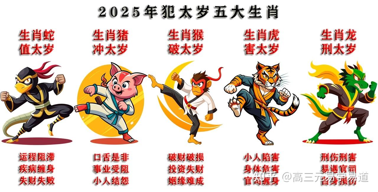 2025年犯太岁生肖【蛇、虎、猴、猪】 - 知乎