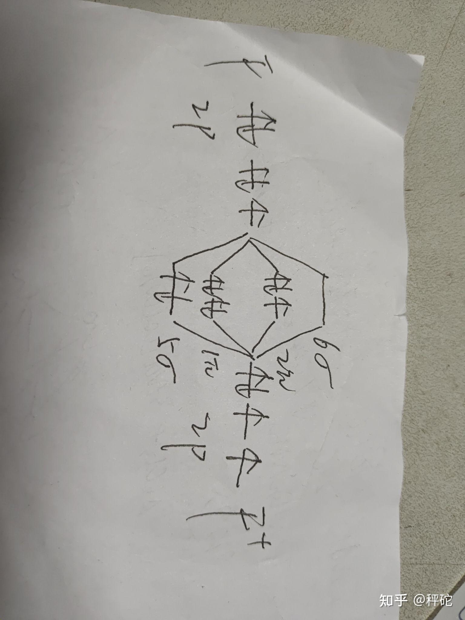 氟气带一个正电荷的分子轨道式怎么写啊? - 知乎