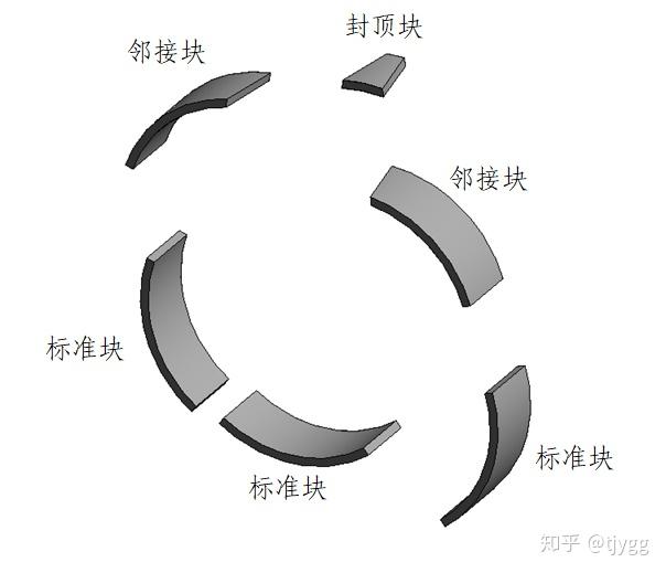 怎么画盾构隧道管片配筋图